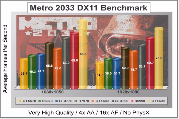 Metro 2033 DX11, benchmark