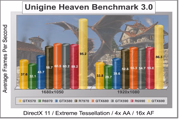 Unigine Heaven DX11, benchmark