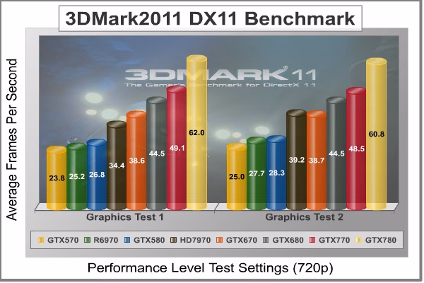 3dMark2011 Performance GT1 2, benchmark