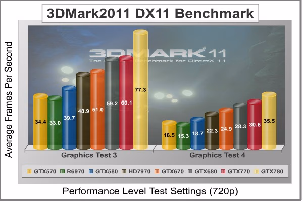 3dMark2011 Performance GT3 4, benchmark