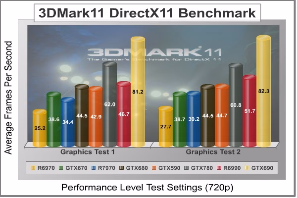 3dMark11 Performance GT1 2, benchmark
