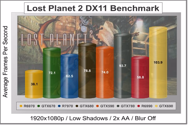 Lost Planet 2 DX11, benchmark