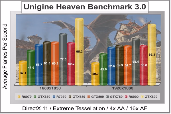 Unigine Heaven DX11, benchmark