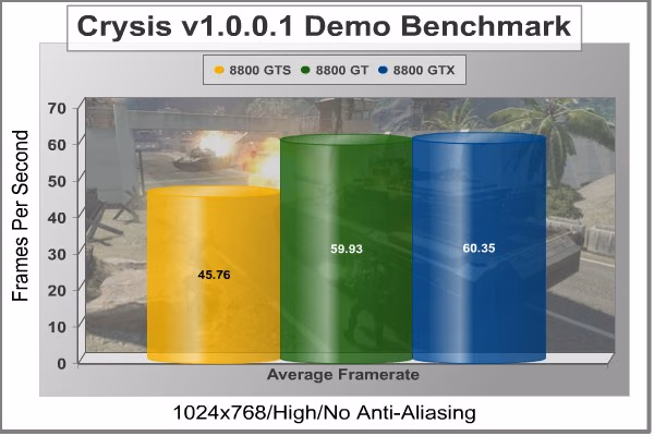 Crysis 1024x768