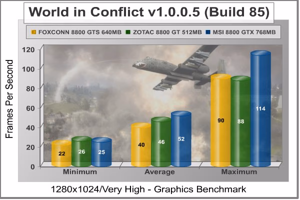 World In Conflict 1280x1024