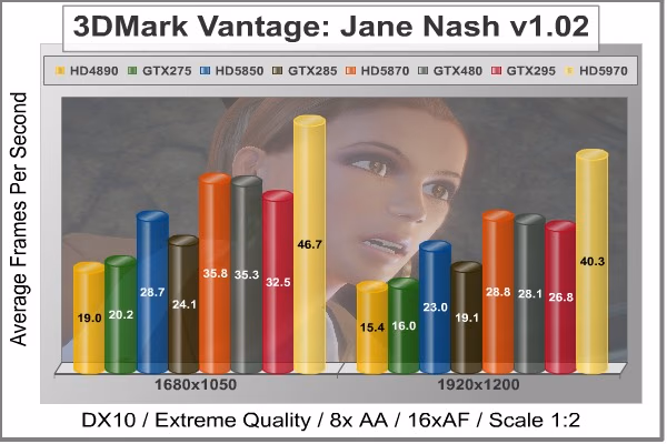 3dMark Vantage Jane Nash, benchmark