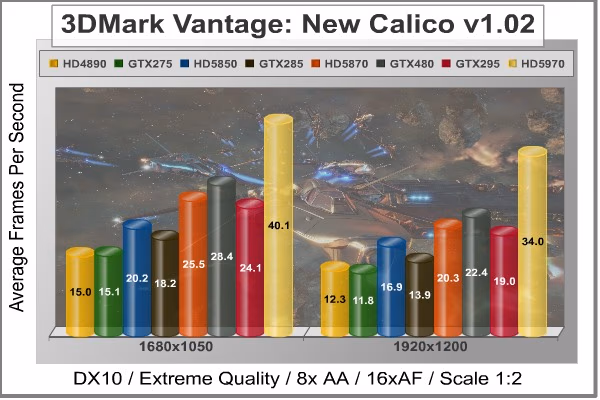 3dMark Vantage New Calico, benchmark