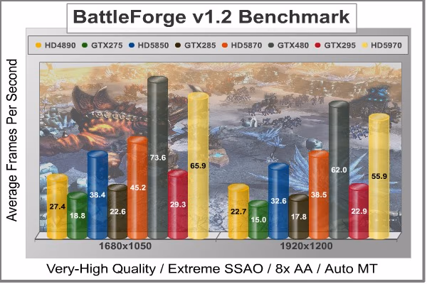 BattleForge DX11, benchmark