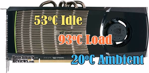 NVIDIA GeForce GTX 480 Video Card Temperatures