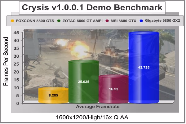 Crysis 1600x1200 16xQ AA