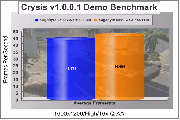 Crysis 1600x1200 16xQ AA OC