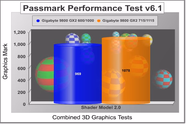 Passmark Performance 3D OC