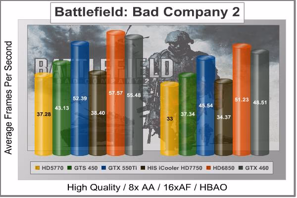 Battlefield BC2