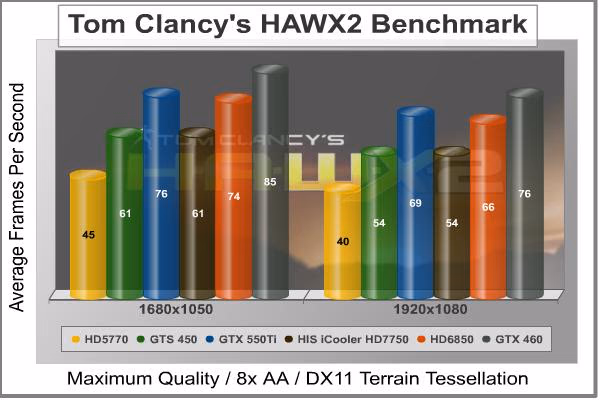 HAWX