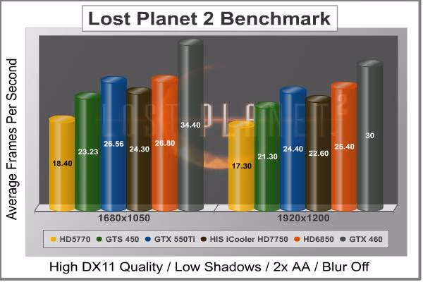 Lost Planet