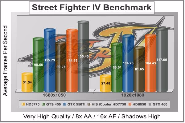 Street Fighter IV