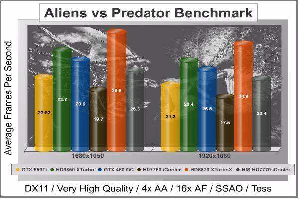 Alien Vs Predator