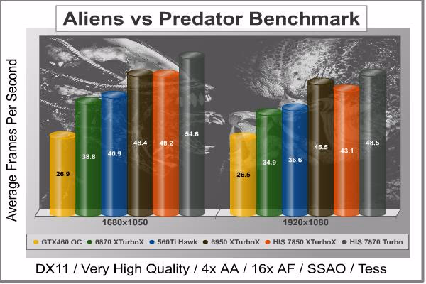 Alien Vs Predator