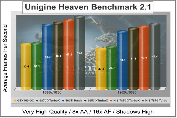 Unigine_Heaven.jpg