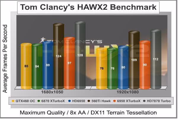 HAWX