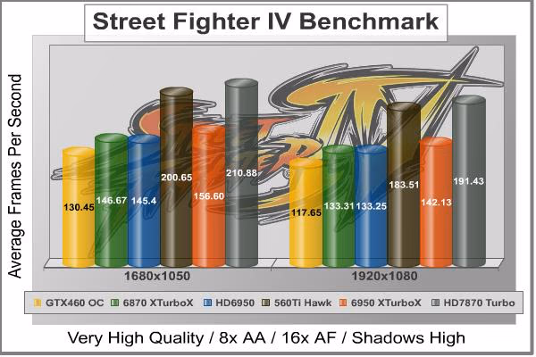 Street Fighter IV