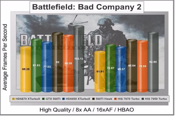 Battlefield BC2