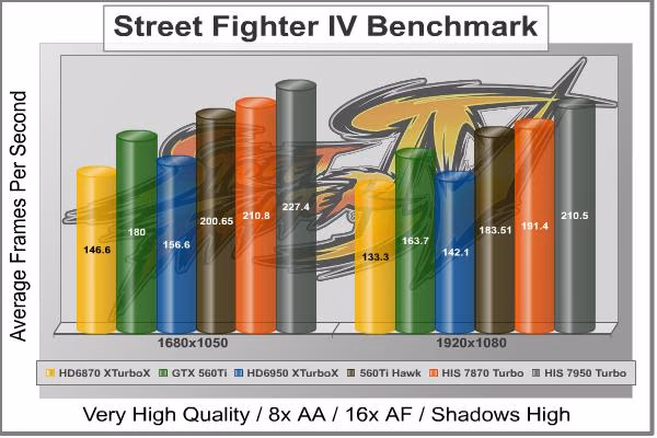 Street Fighter IV