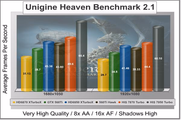 Unigine Heaven