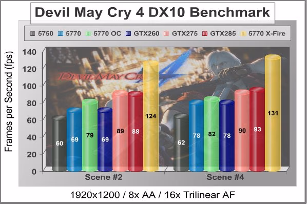XFX Radeon HD5770 DMC4 DX10