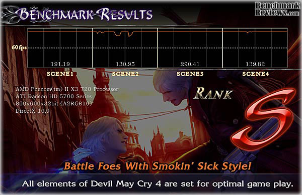 Radeon_HD5770_CrossFireX_Scaling_DMC4_Results.jpg