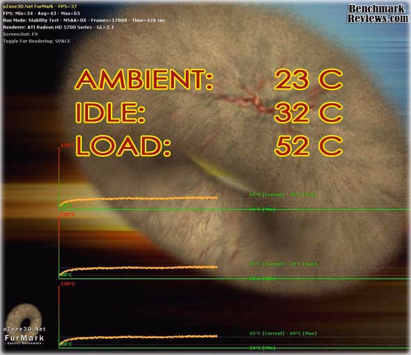 Radeon HD5770 CrossFireX Scaling Furmark Temps