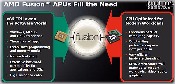 Radeon HD577 CrossFireX Scaling AMD Fusion APU