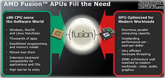 Radeon_HD577_CrossFireX_Scaling_amd_fusion_APU.jpg