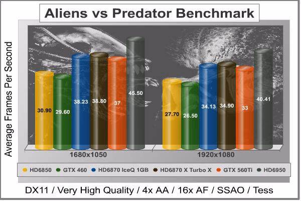 Alien Vs Predator