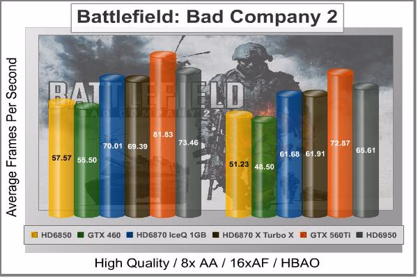 Battlefield BC2