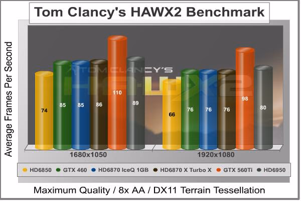 HAWX
