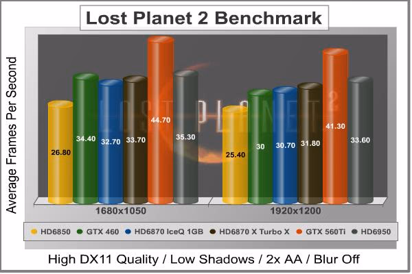 Lost Planet