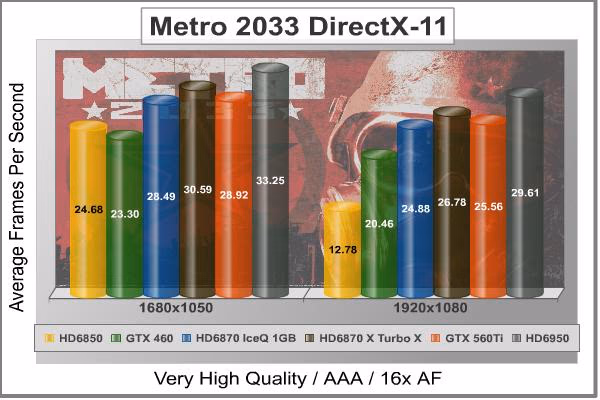 Metro 2033