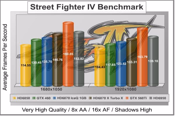 Street Fighter IV