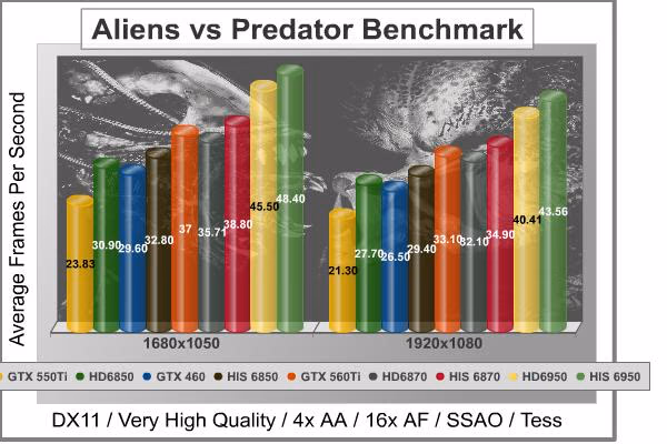 Alien Vs Predator