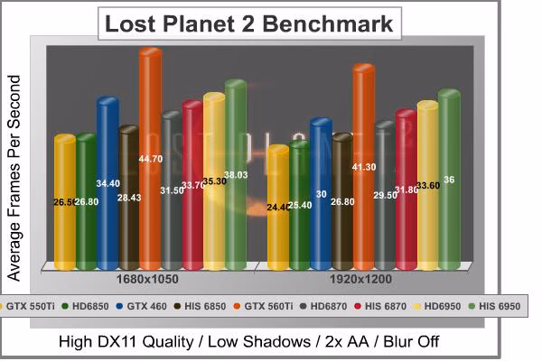 Lost Planet