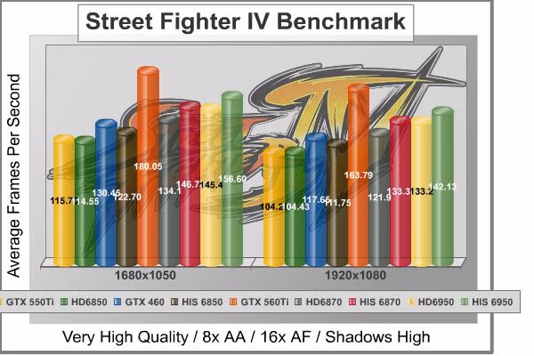 Street Fighter IV