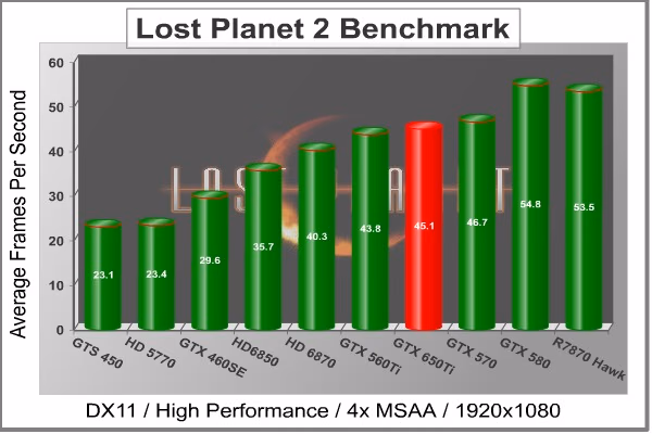 MSI GTX 650Ti Power LP2 A