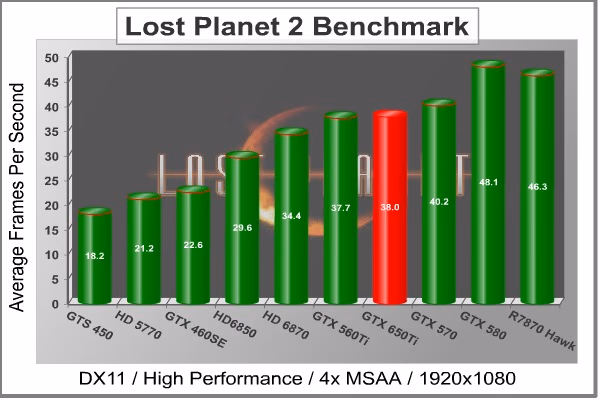 MSI GTX 650Ti Power LP2 B