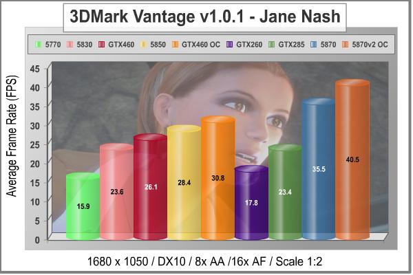 MSI_N460GTX_Cyclone_1GD5_OC_3DMark_Vantage_Jane_Nash_1680.jpg