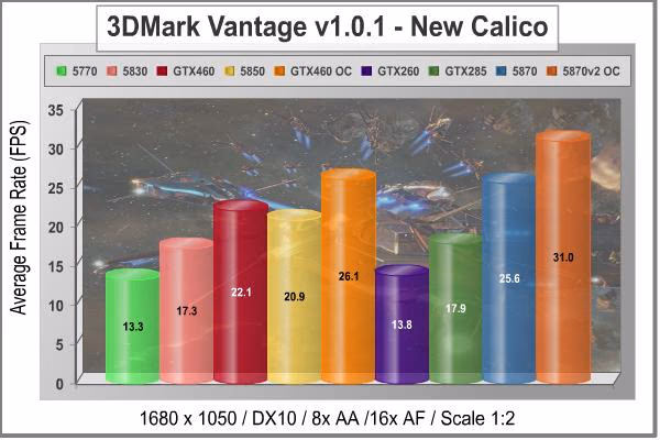 MSI N460GTX Cyclone 1GD5 OC 3DMark Vantage New Calico 1680