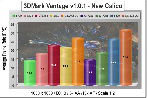 MSI_N460GTX_Cyclone_1GD5_OC_3DMark_Vantage_New_Calico_1680.jpg