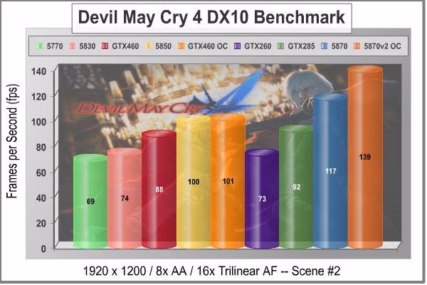 MSI N460GTX Cyclone 1GD5 OC DMC4 DX10 Scene2