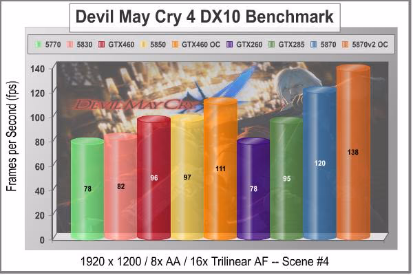 MSI N460GTX Cyclone 1GD5 OC DMC4 DX10 Scene4