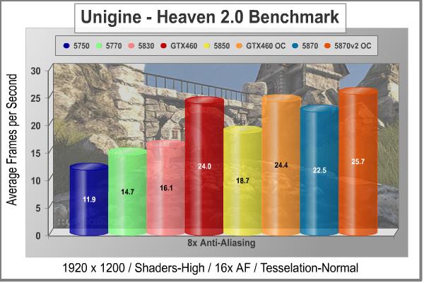 MSI_N460GTX_Cyclone_1GD5_OC_Unigine_Heaven_DX11_8xAA.jpg